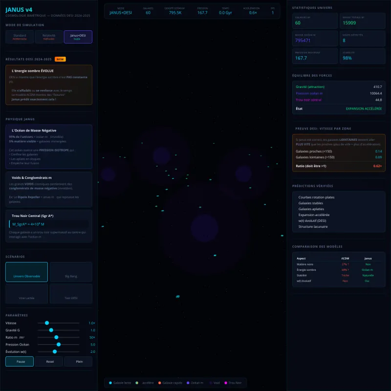 JANUS v5.1 - Simulateur cosmologique bimetrique